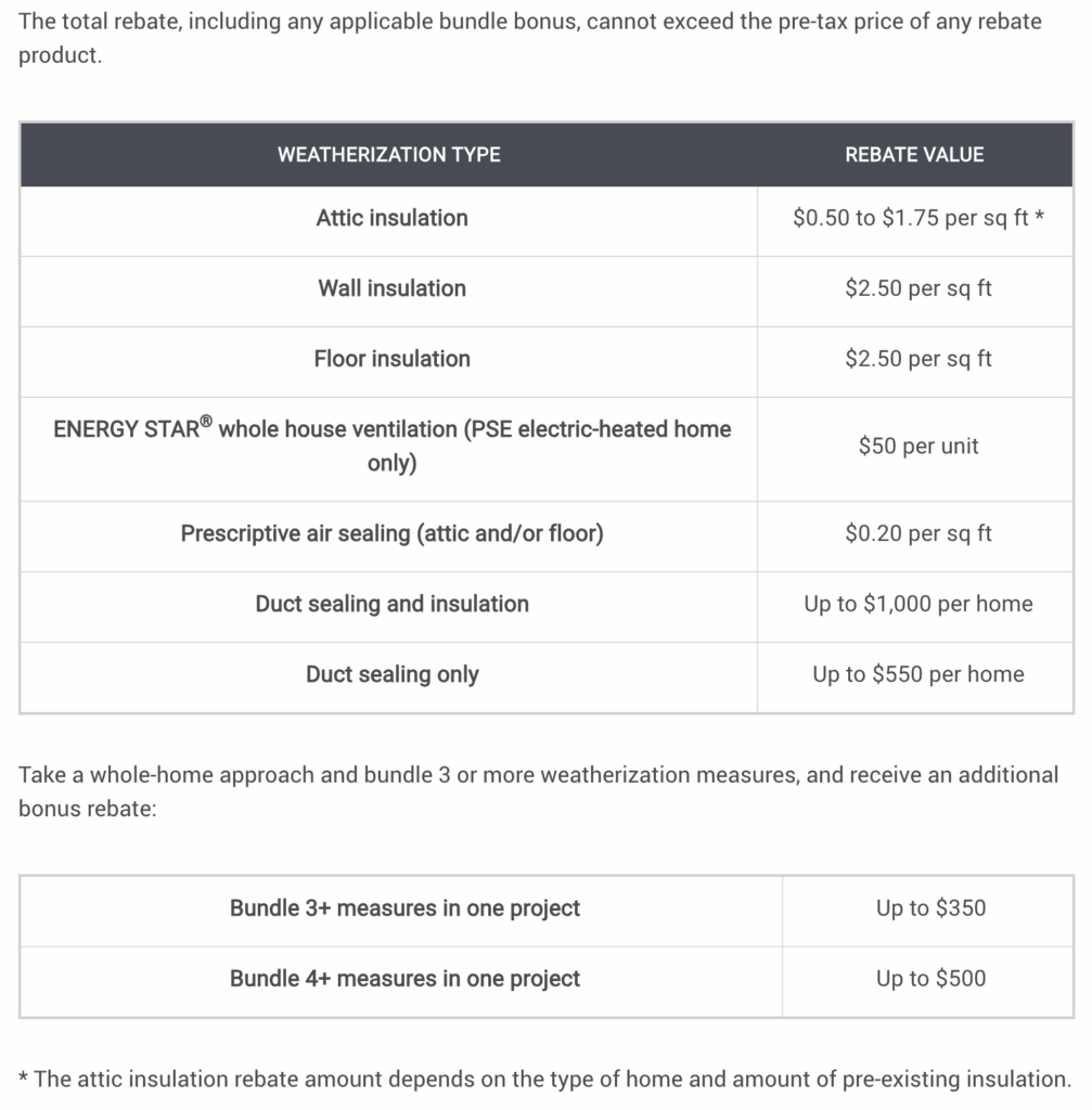 Weatherization and rebate value table with bundle options listed below